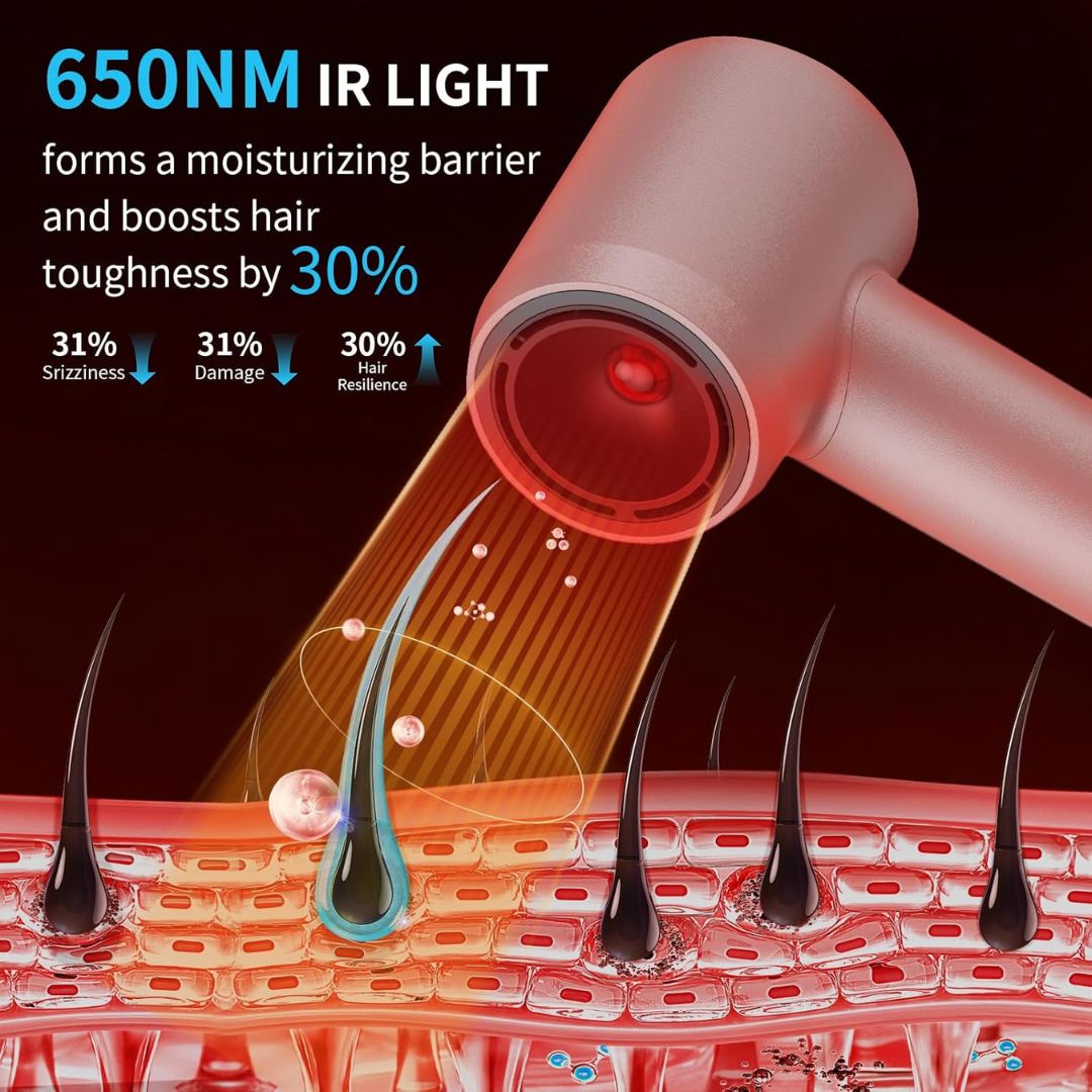 MagFlow™ Ionic Dryer - 2 Speeds, 4 Temps for Salon Shine