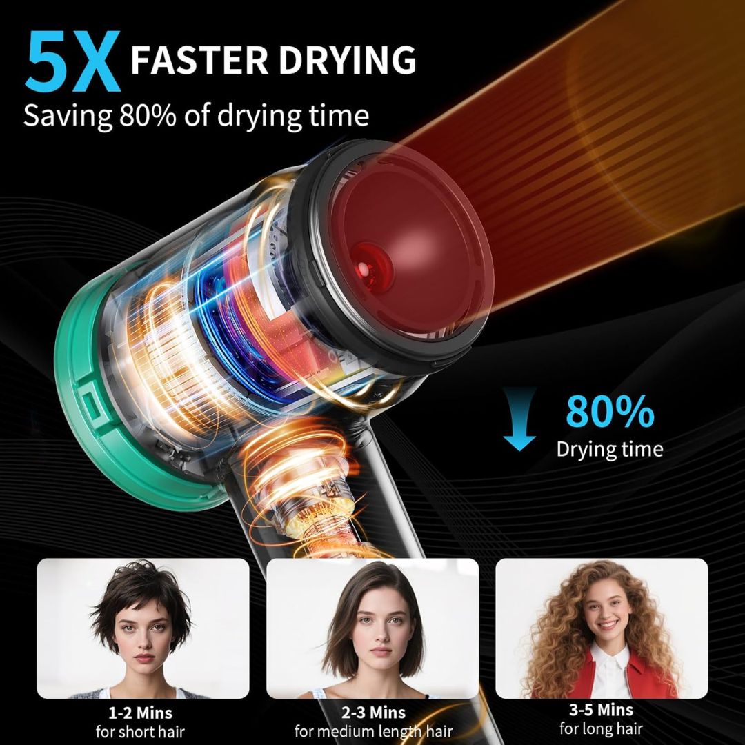 MagFlow™ Ionic Dryer - 2 Speeds, 4 Temps for Salon Shine